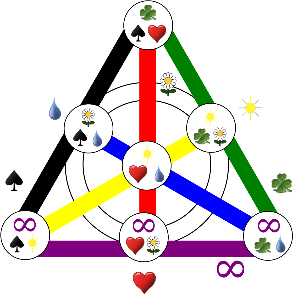 Enter Image Description Here - Fano Plane (1302x1285), Png Download