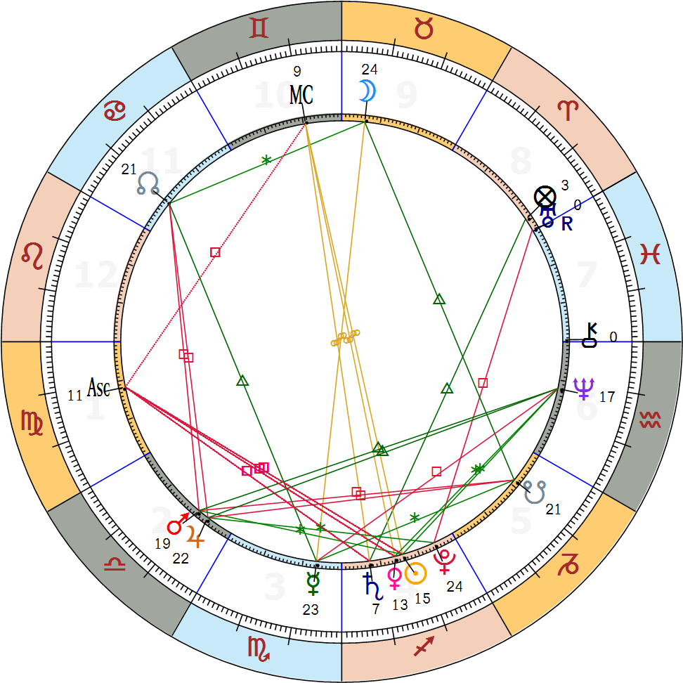 Virgo 2018 Yearly Horoscopes - Sagittarius Chart 2018 (980x980), Png Download