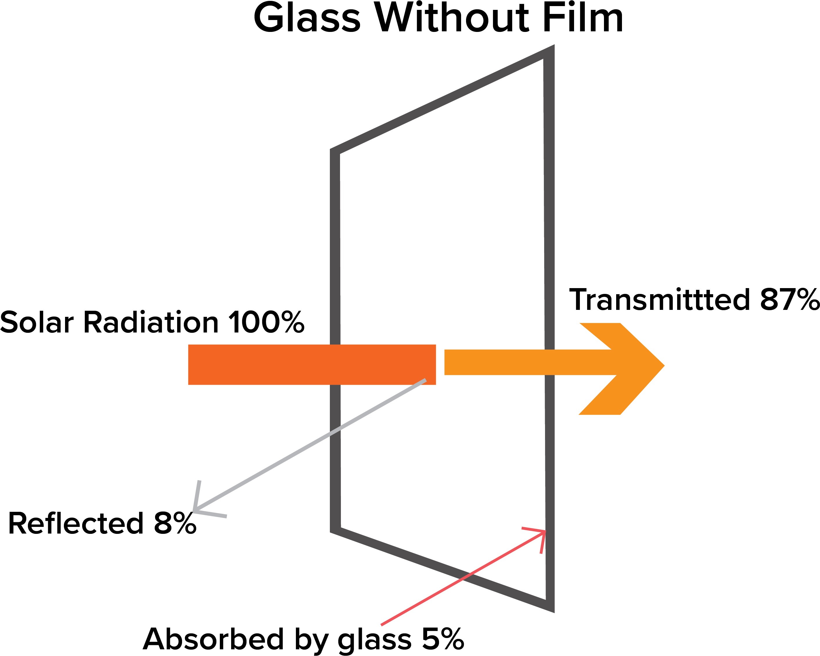 Uv Window Protection San Antonio - Diagram (2830x2300), Png Download