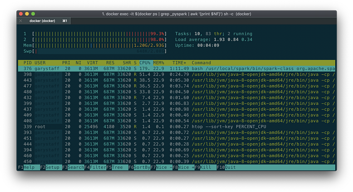 Pyspark Article 16f Htop - Linux (1157x637), Png Download