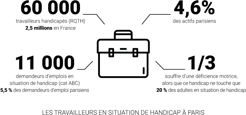 Les Travailleurs En Situation De Handicap À Paris © - Diagram (851x410), Png Download