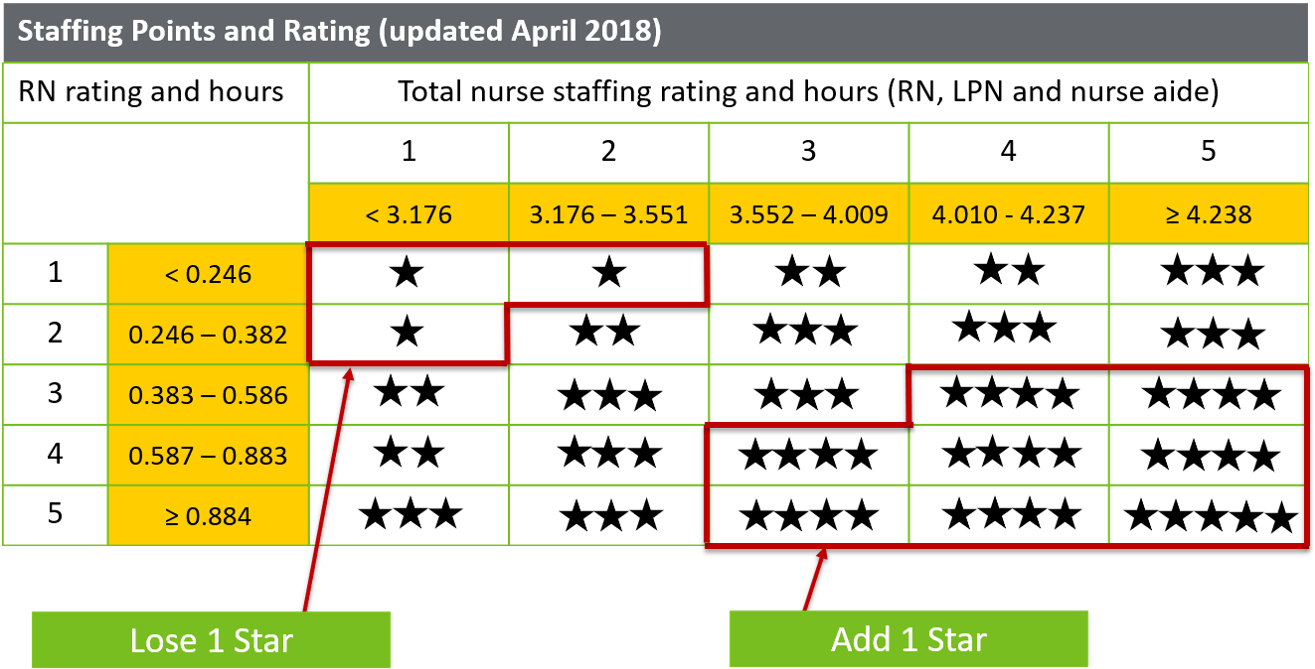 New Cut Points - Number (1316x686), Png Download