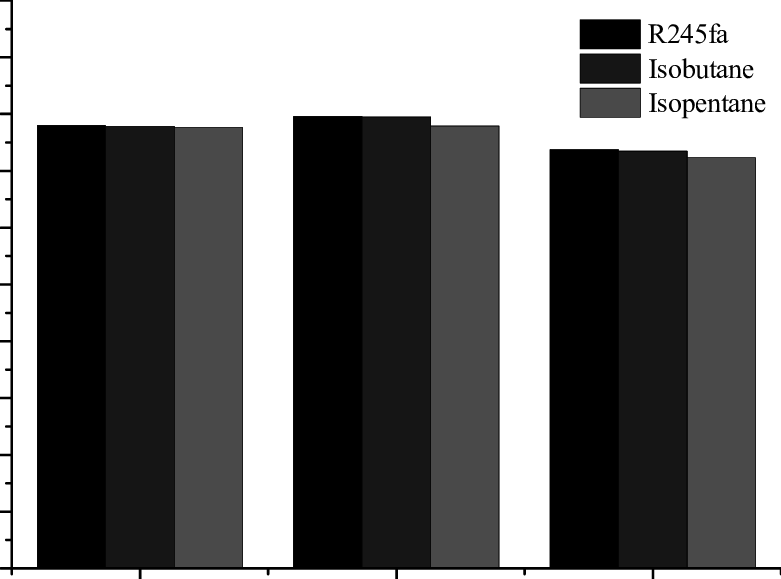 Second Law Efficiency For Different Orc Working Fluids - Monochrome (781x579), Png Download