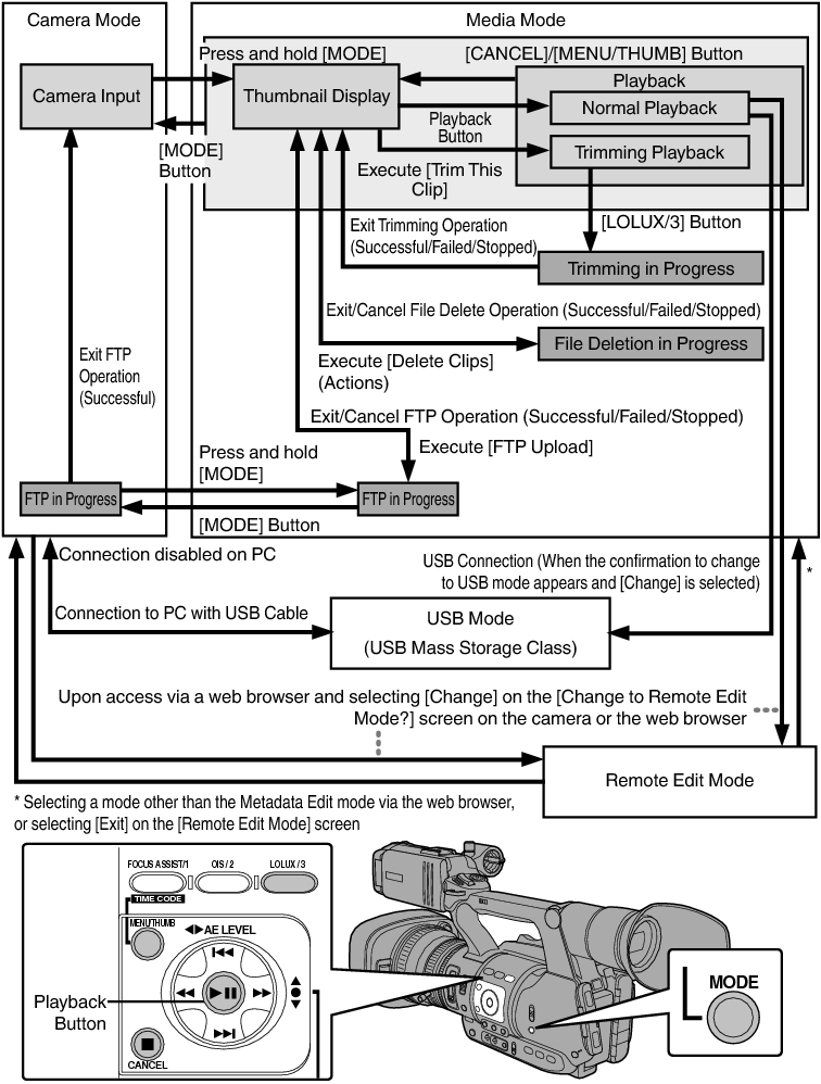 Camera Mode - Diagram (756x998), Png Download