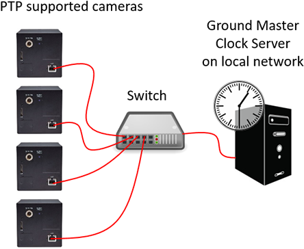 Jai Line Scan Camera Ptp Support - Network Switch Icon (775x402), Png Download