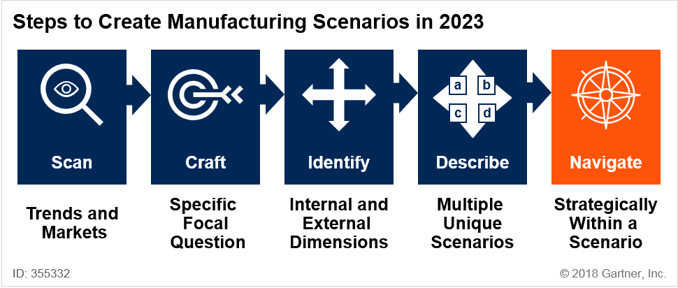 Mfg Scenarios - Graphic Design (970x412), Png Download