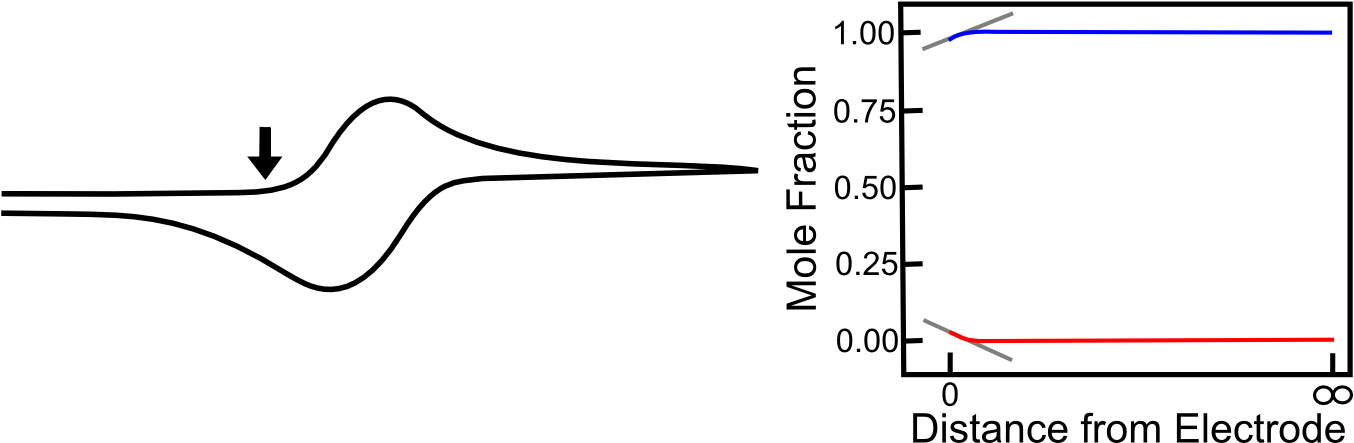 As The Potential Continues To Scan To More Negative - Diagram (1375x466), Png Download