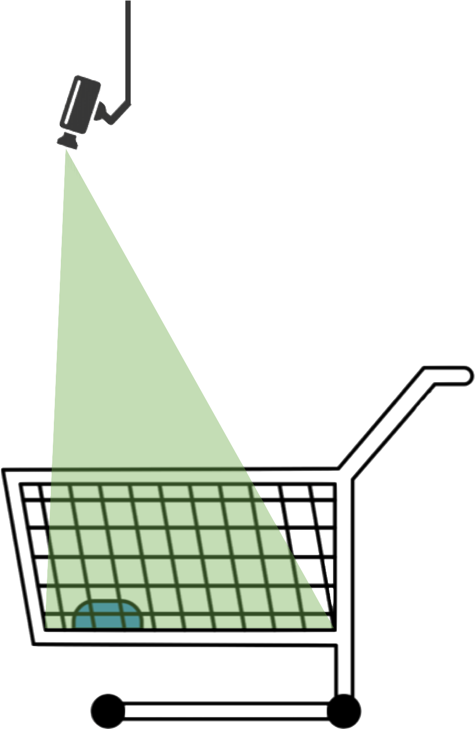 Indem Wir Alle Einkaufswagen Und Einkaufskörbe Im Eingangsbereich - Shopping Cart (1062x1522), Png Download