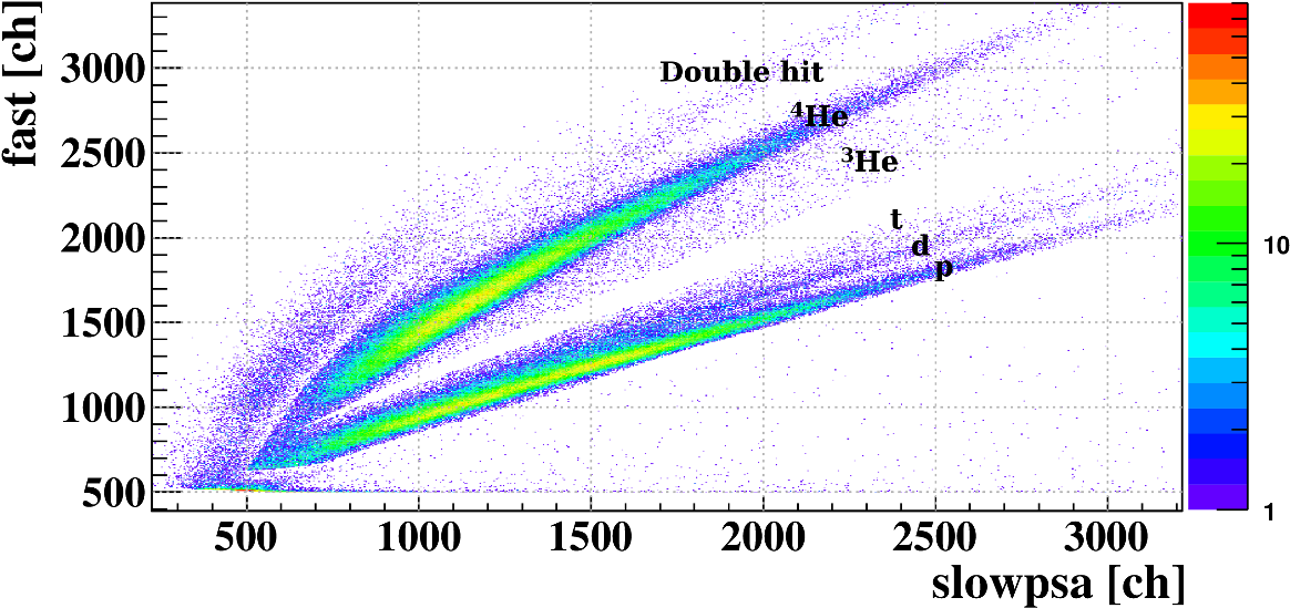 Particle Identification In Garfield - Diagram (1200x588), Png Download