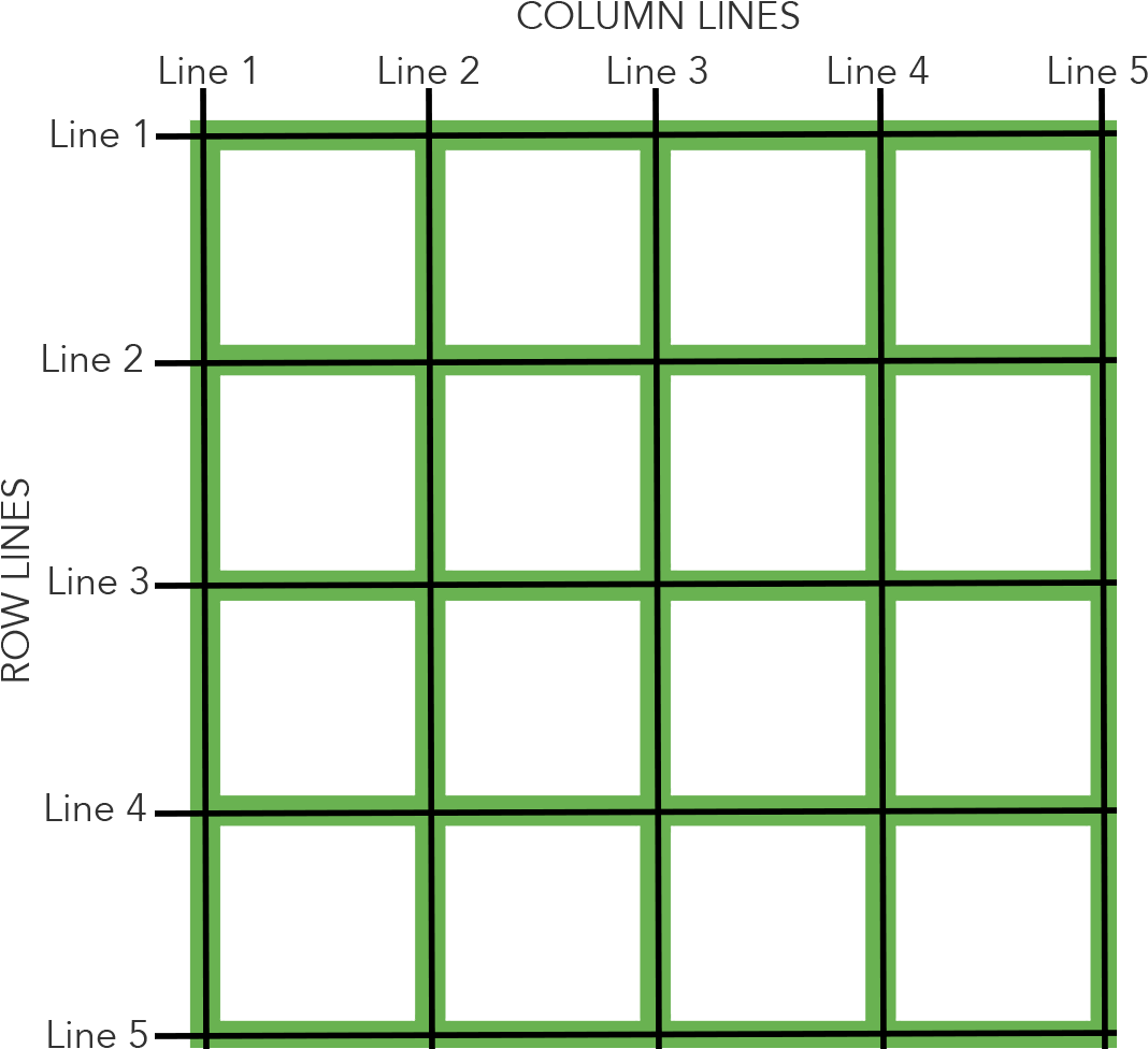 This Grid Container Contains Four Columns And Four - Number (1109x1025), Png Download