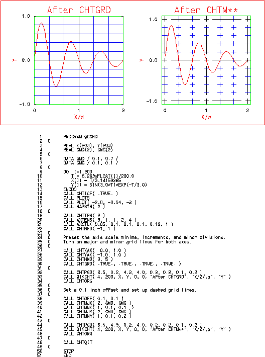 Adding And Modifying Grid Lines - Diagram (640x750), Png Download