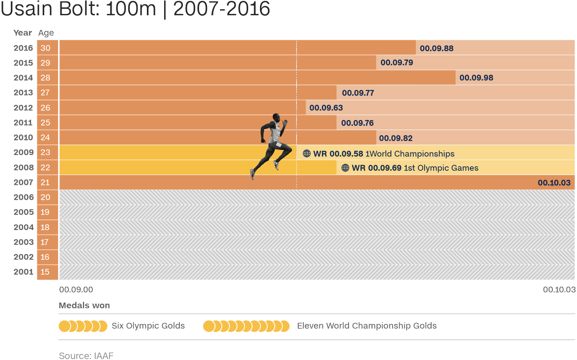 What Time Can We Expect From - Player (1200x748), Png Download