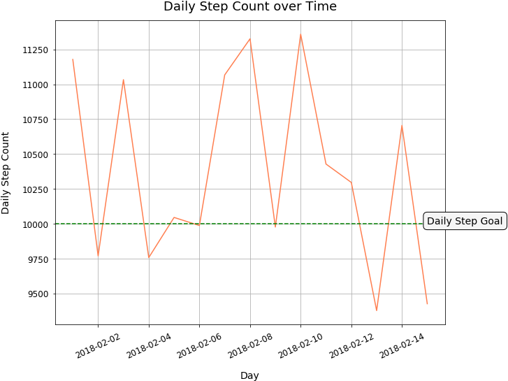 Add Markers On Plotted Points - Plot (732x557), Png Download