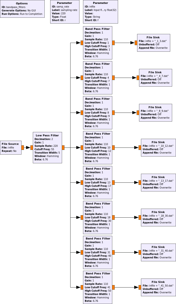 Gnu Radio Companion Filtering Flow Graph - Symmetry (729x1253), Png Download