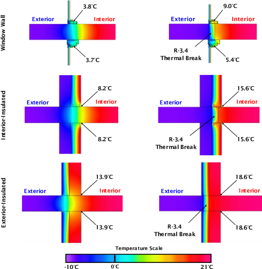 -temperature Profiles And Minimum Surface Temperatures - Balcony Thermal Breaks (850x864), Png Download