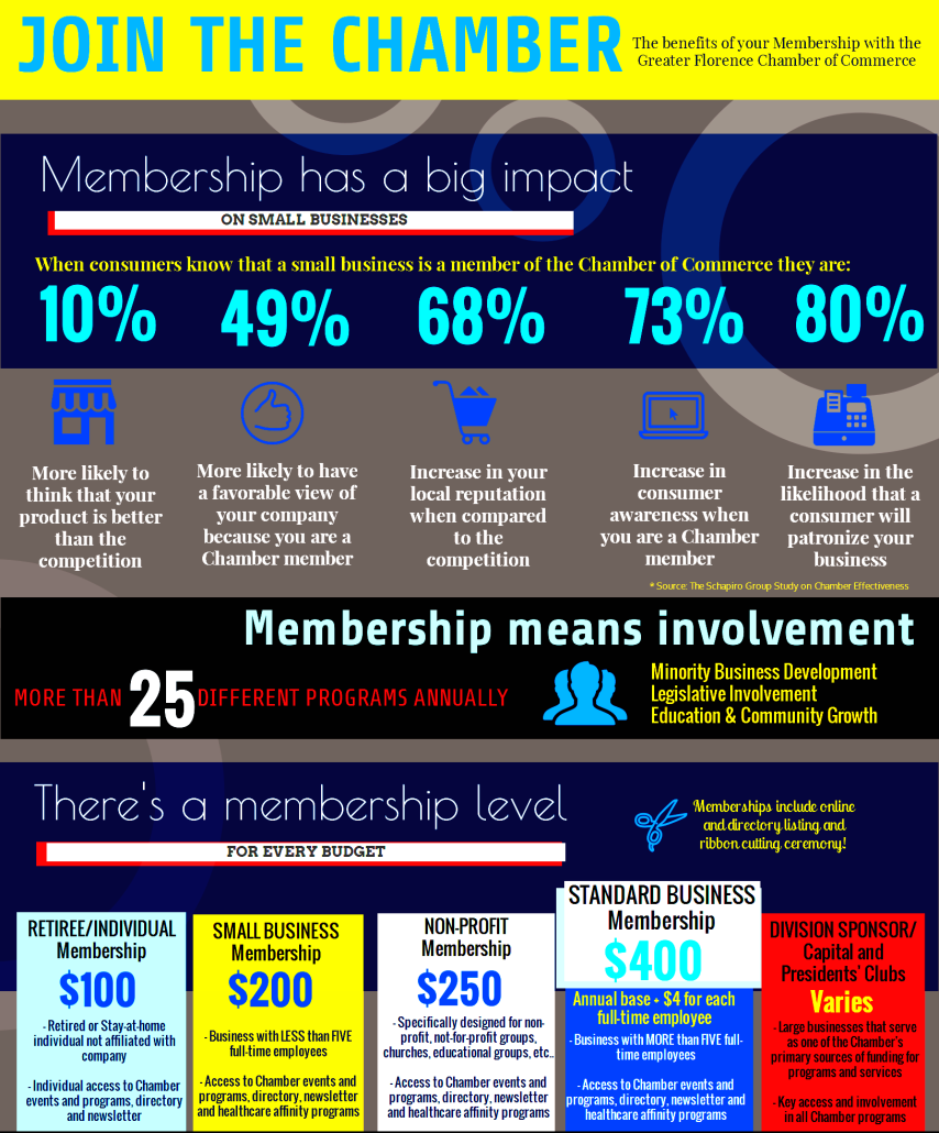 Ribbon Cutting And Social Media Push And Begin Networking - Chamber Member Benefits (854x1030), Png Download