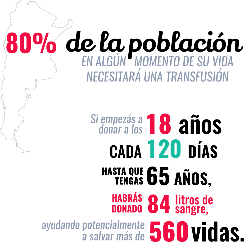 ¿sabías Que - - Sabias Que Donar Sangre (1149x1025), Png Download