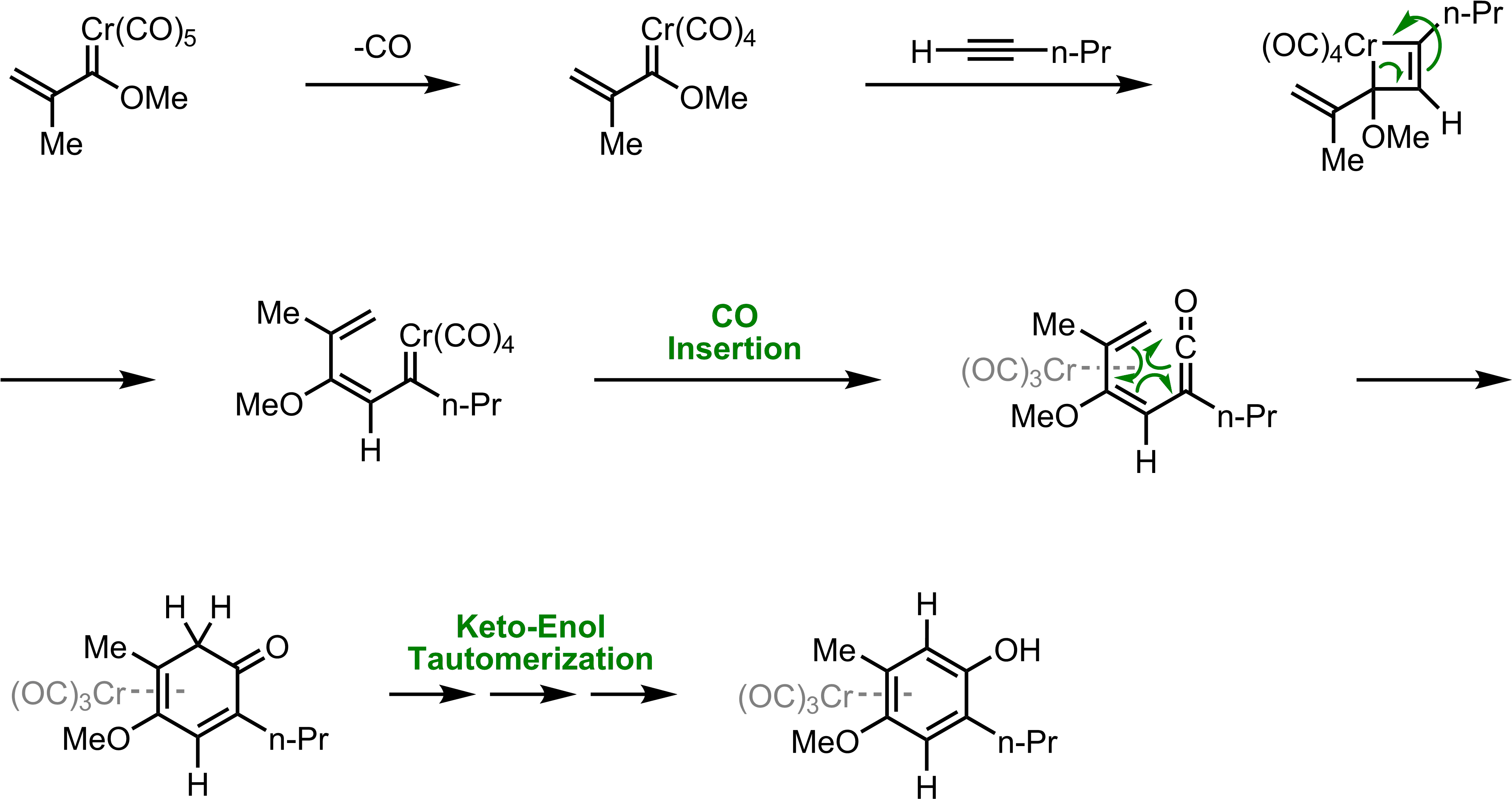 Mechanism Of The Wulff-dötz Reaction - Diagram (3972x2114), Png Download