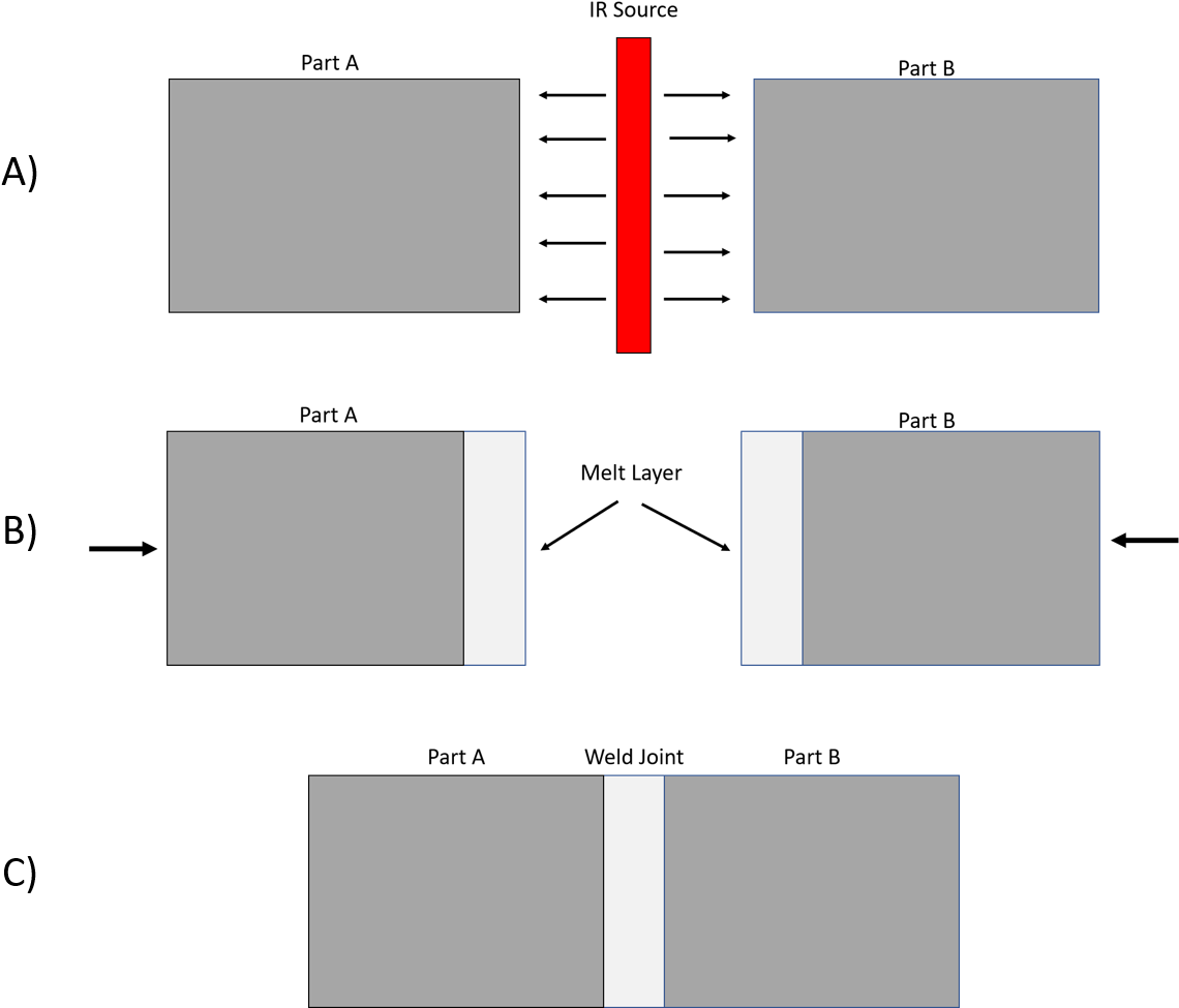 Basic Steps Of The Ir Surface Heating Mode - Diagram (1187x987), Png Download