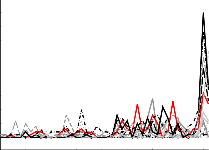 Attention To Fairness Arguments Over Time (850x611), Png Download
