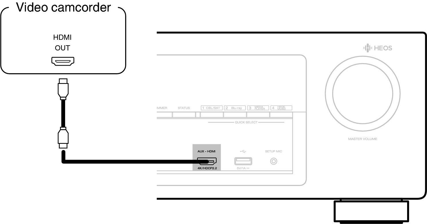 The 4k 60/50hz Video Signal Cannot Be Input To This - Diagram (1500x864), Png Download