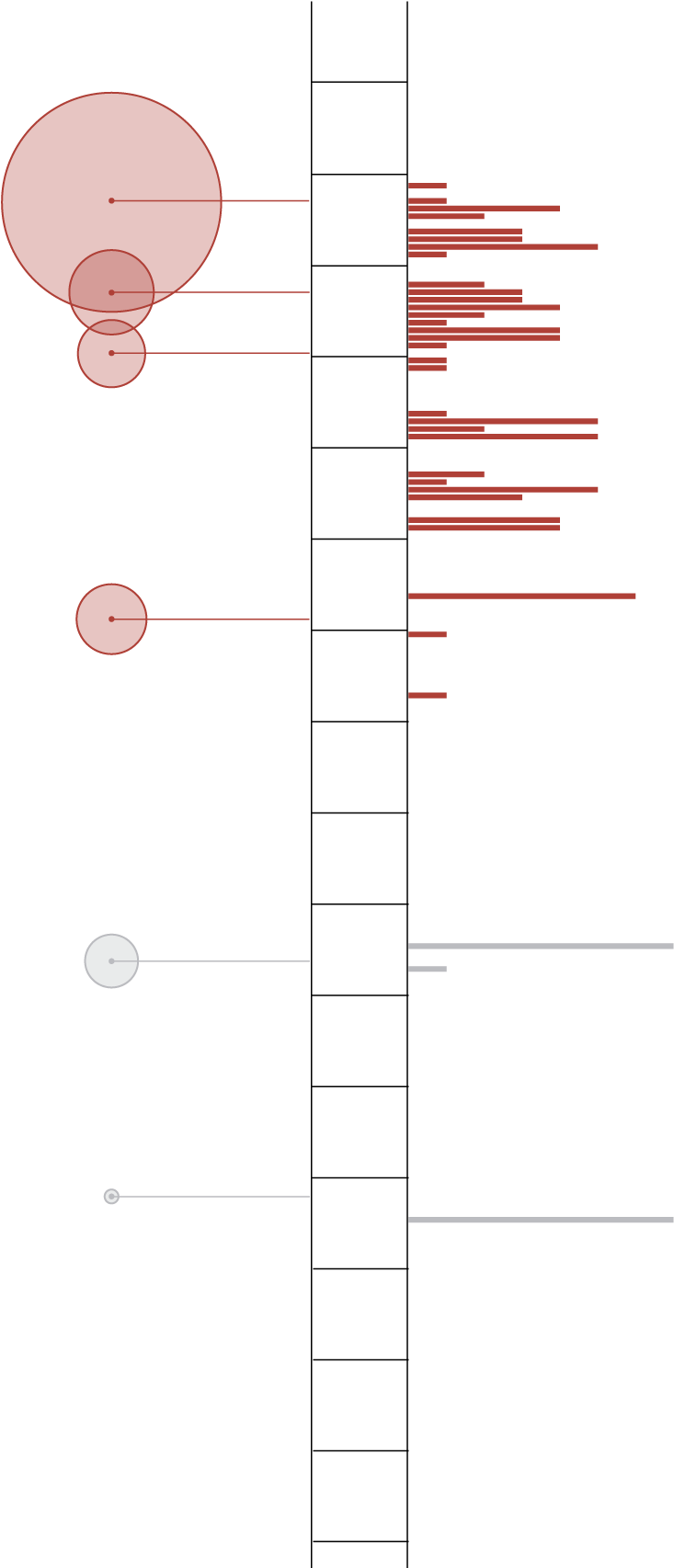 Missile Launches - Diagram (1020x1830), Png Download