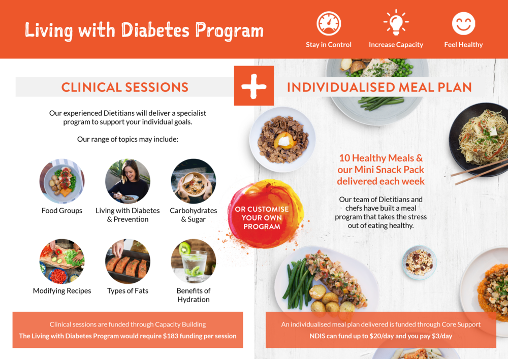 Hit 100 Programs - Online Advertising (1000x707), Png Download