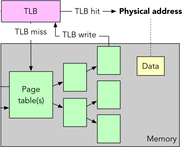 Tlb Miss - Physicians For A Smoke Free (757x610), Png Download