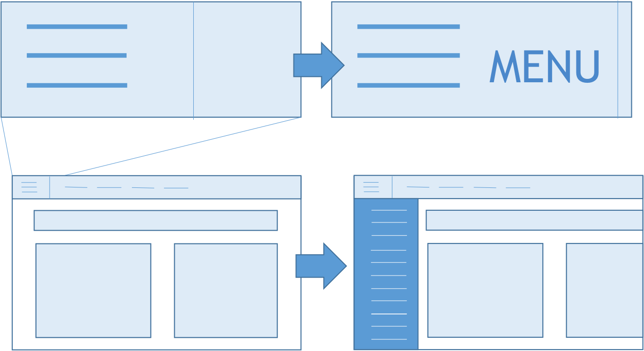 Hamburger Menu - Menu Ad Hamburger (1323x721), Png Download