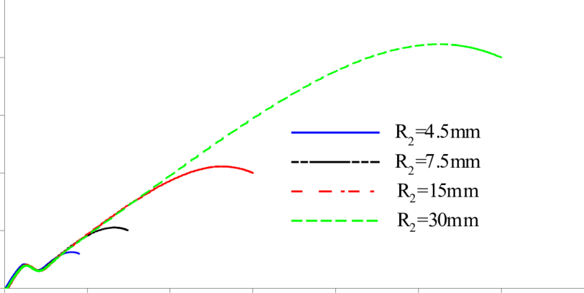 Radial Velocity Variation With Radial Position For - Plot (850x426), Png Download