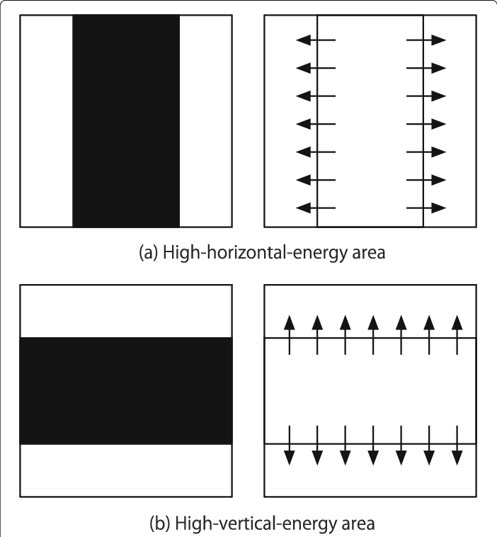 Images And Gradient Vectors In High Horizontal Energy - Number (702x758), Png Download