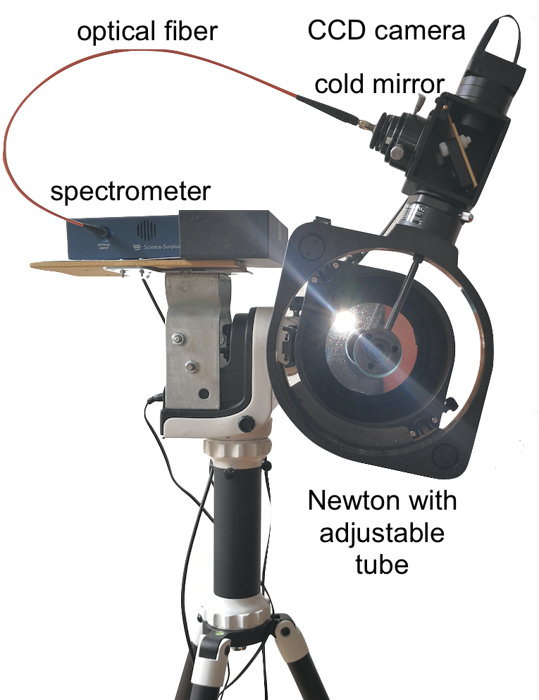 Let The Star Shine In (the Fiber) - Video Camera (771x992), Png Download