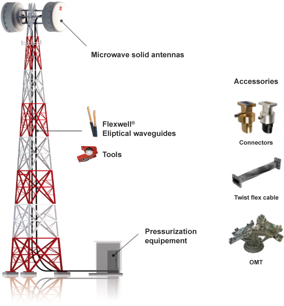 Cellular Sites - Transmission Tower (1122x1102), Png Download