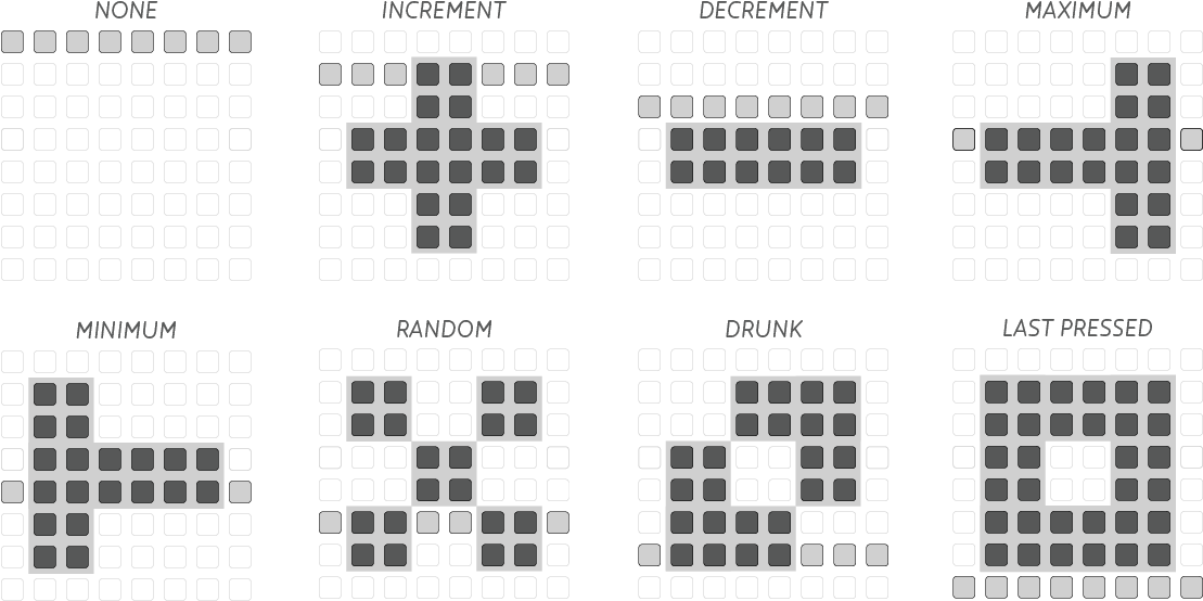 None Doesn't Apply A Rule - Uniqlo Brand Guidelines Pdf (1163x610), Png Download