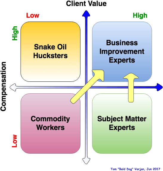 Target-market - Innate Immunity (579x601), Png Download