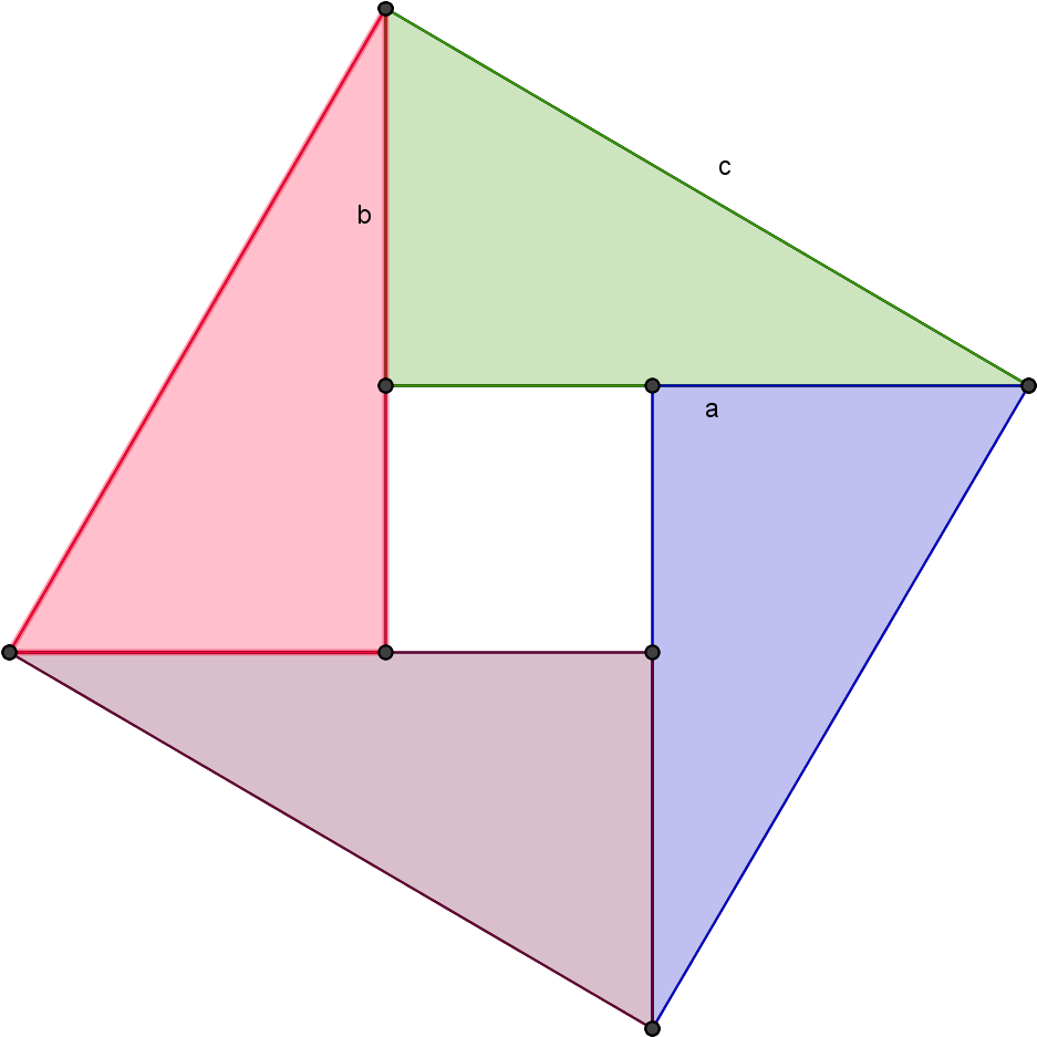 The Area Of The Square, C^2, Is Equal To The Area Of - Triangle (1528x1205), Png Download