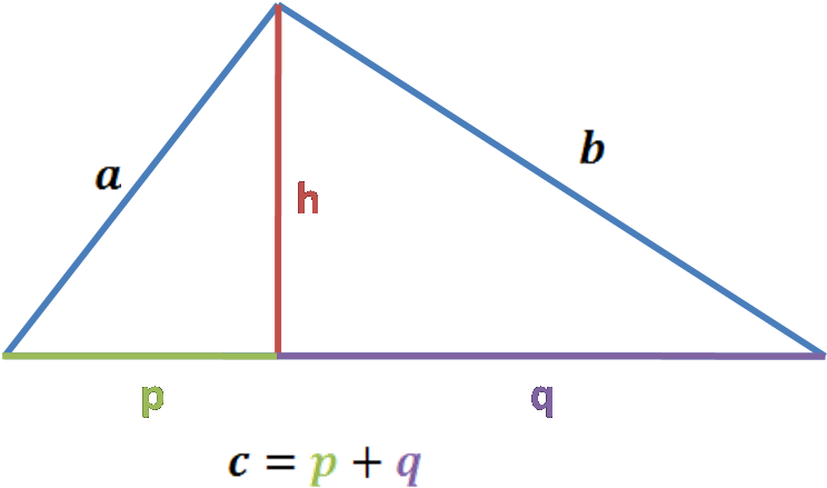 Knowing The Pythagorean Theorem, We Can Write Equations - Diagram (744x448), Png Download