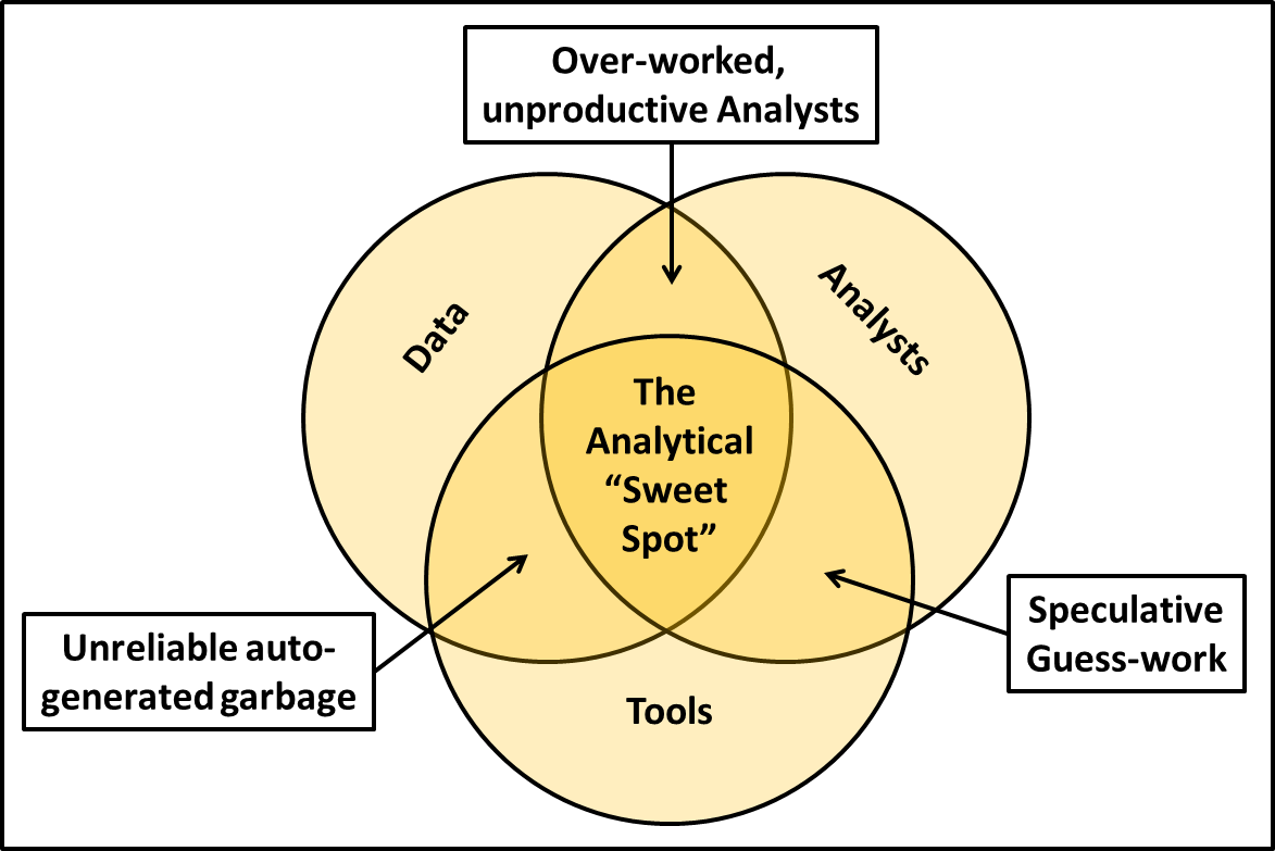 Where Does Good Analysis Come From - Circle (1173x783), Png Download