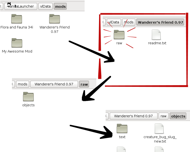 There Can Be Other Folders Or Documents In The Mod's - Diagram (800x640), Png Download