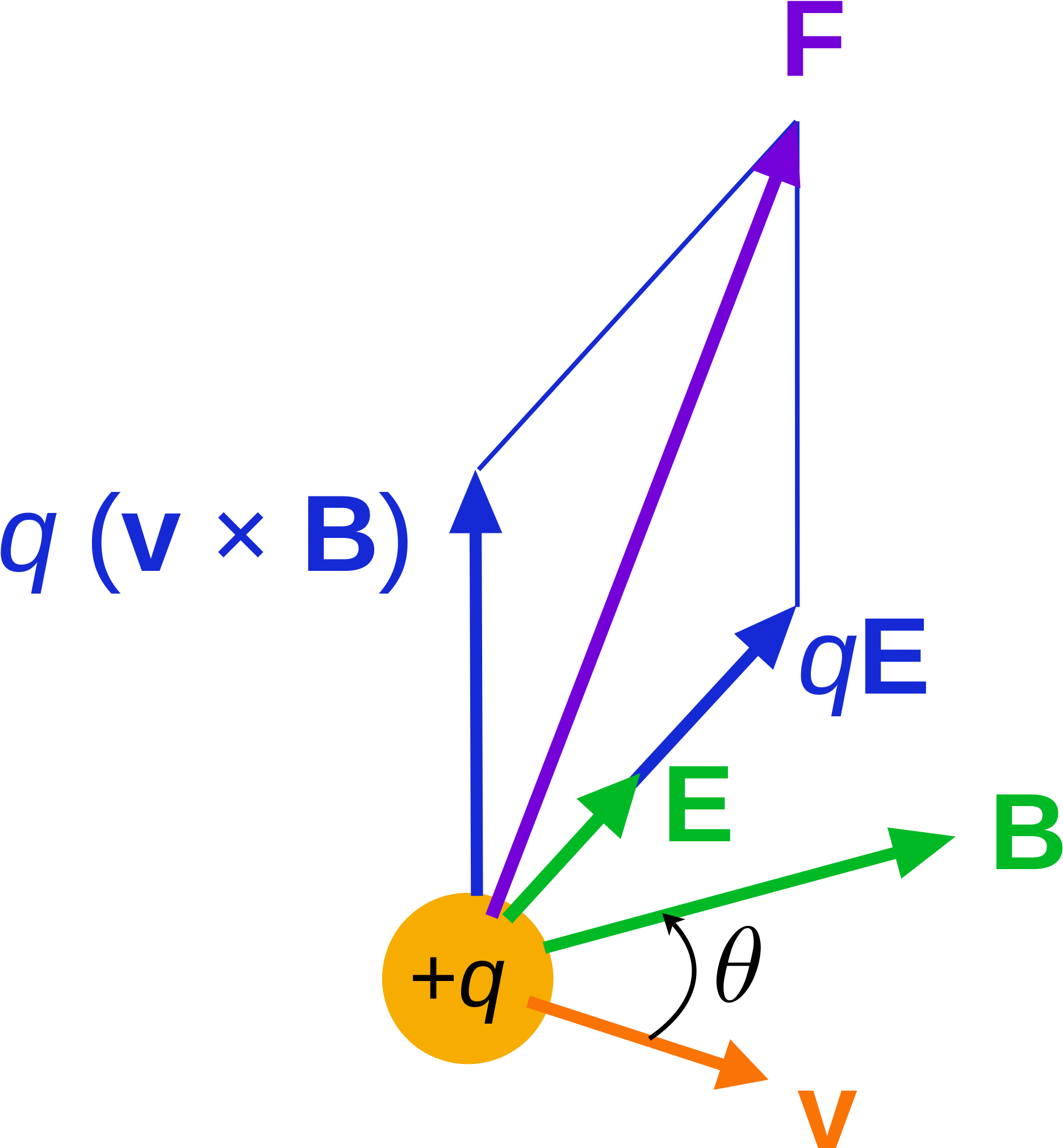 2000px-lorentz Force Particle - Daniel Suarez Delta V Space Tech (2000x2123), Png Download