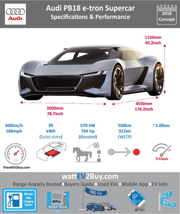 Audi Pb18 E Tron Concept Supercar Specs Brand Audi - Kia Niro Ev Price (591x701), Png Download