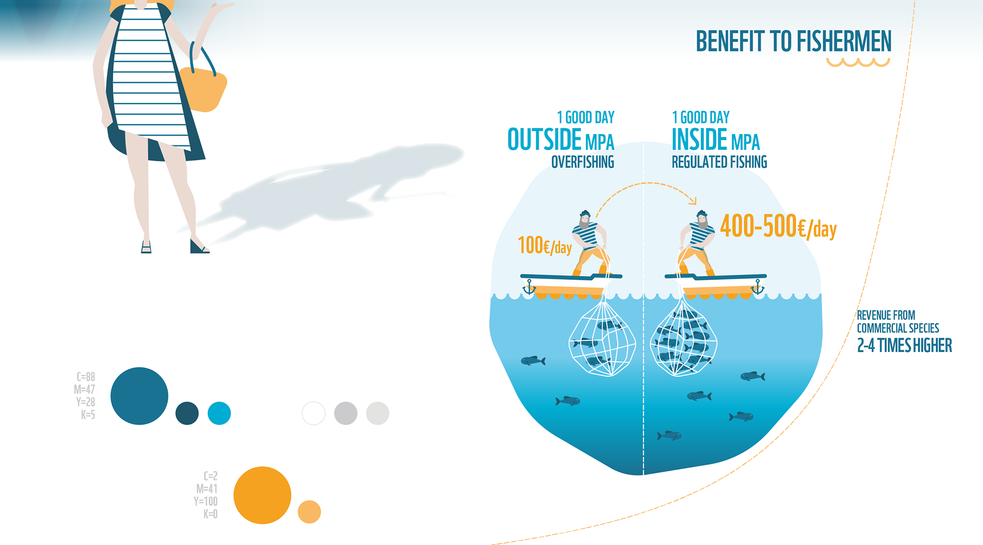 Marine Protected Areas - Circle (1920x1065), Png Download