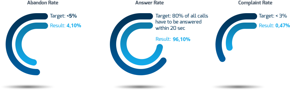 We Simply Love, What We Do - Circle (949x332), Png Download