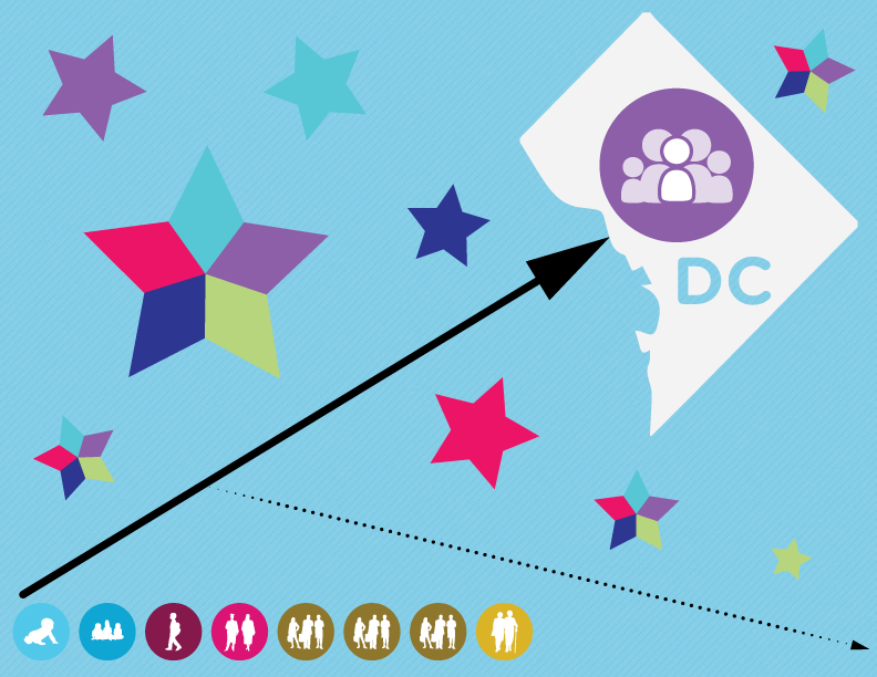 #lifecourse In Action - Vector Graphics (792x612), Png Download