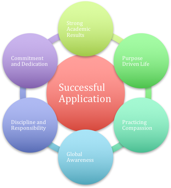 Grtalent Vision - Grtalent Consulting Ltd - Gpa Learning Centre (937x616), Png Download