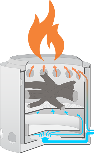 Jpg Black And White Download Bonfire Clipart Fire Pit - Solo Stove Titan - Wood Burning Camping Stove (402x606), Png Download