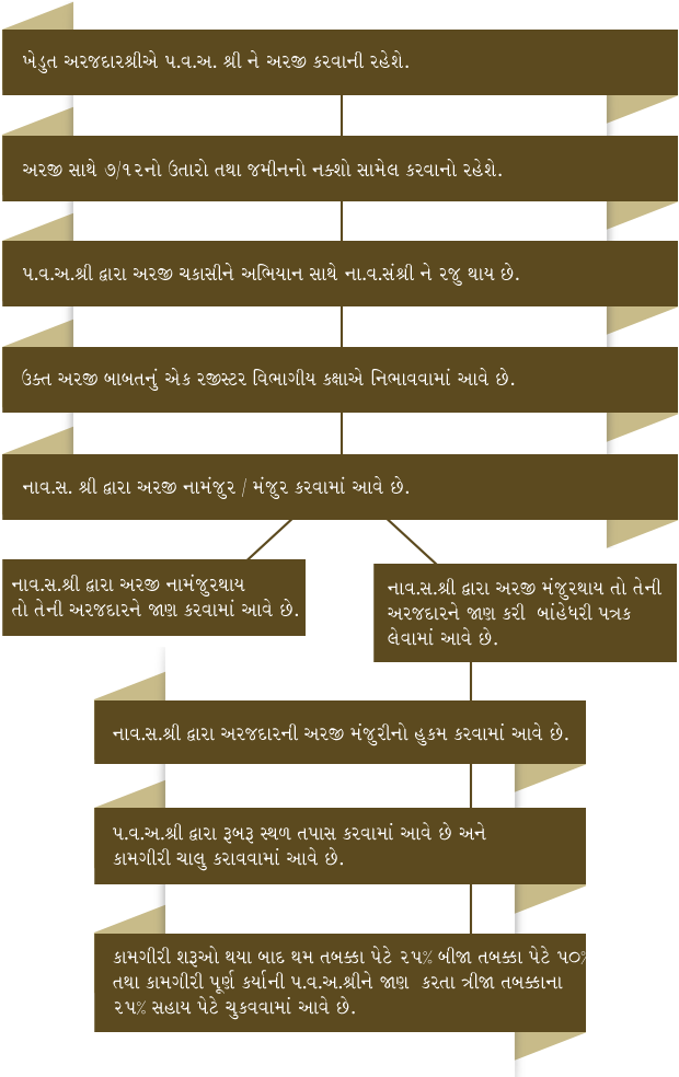 The Process For Barbedwire Fencing Scheme - Symmetry (647x1005), Png Download