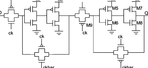 Negative Edge Triggered Master Slave Flip Flop - Edge Triggering (573x264), Png Download