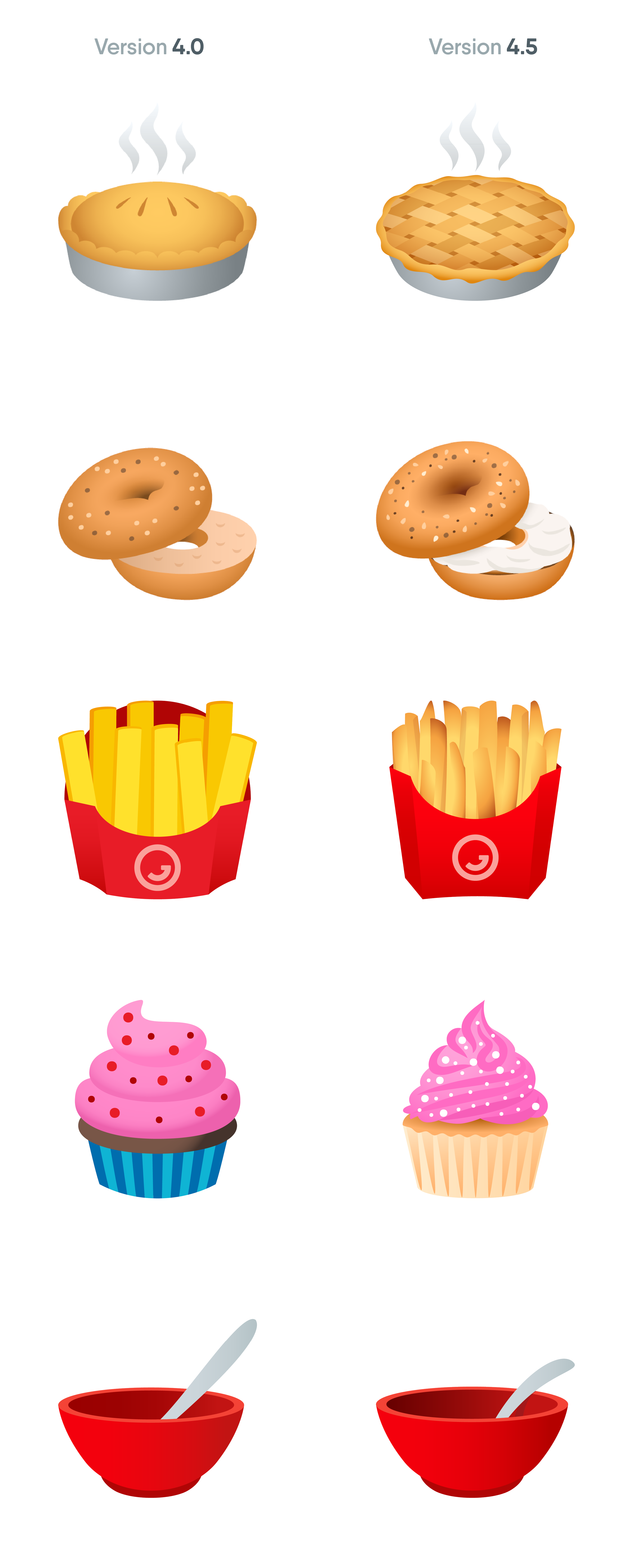 A Before And After Look At Food Emoji Updates - Cupcake (2800x6935), Png Download