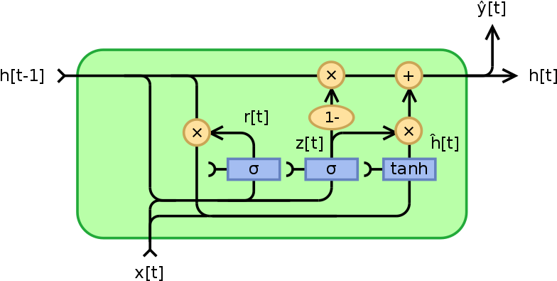 Deep Learning Basics - Diagram (800x400), Png Download